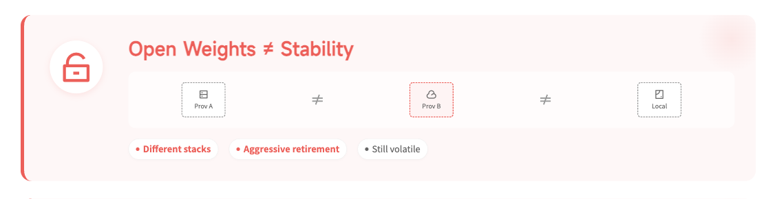 Provider comparison chart showing the same open model performing differently across serving stacks.